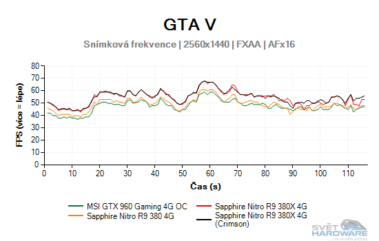 GTA V graf 2K