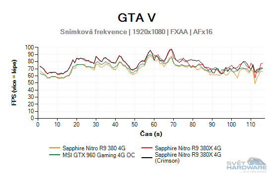 GTA V graf