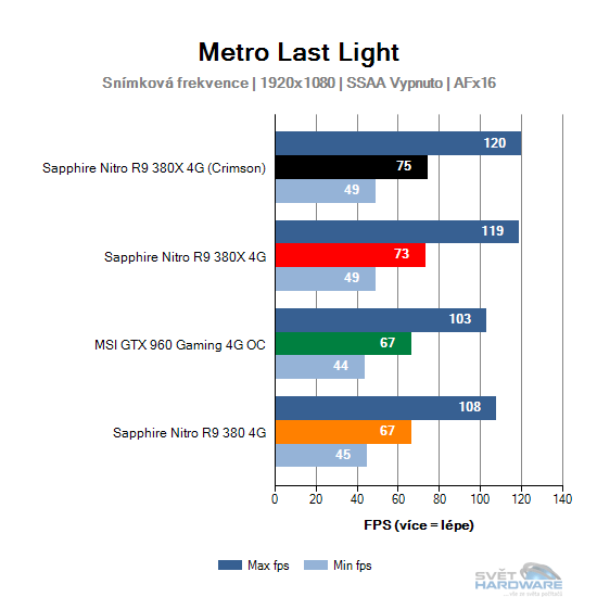 Metro Last Light graf