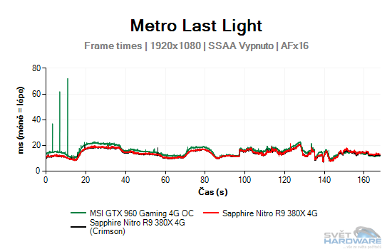 Metro Last Light graf