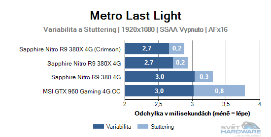 Metro Last Light graf