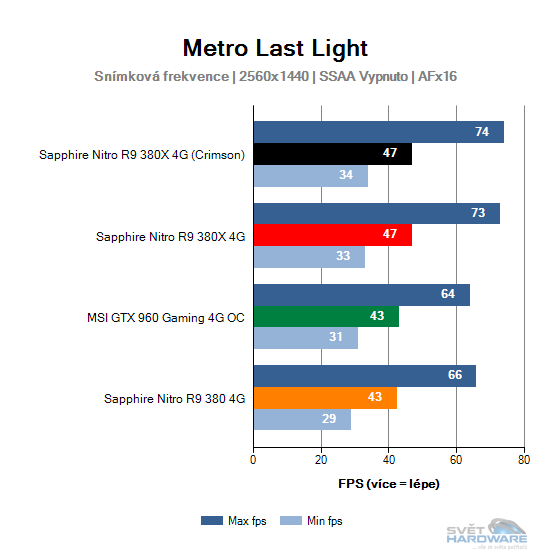 Metro Last Light graf 2K