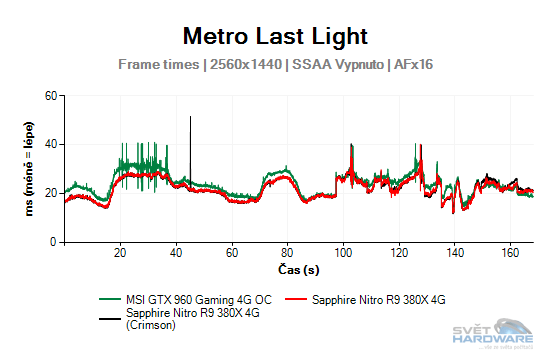 Metro Last Light graf 2K