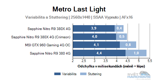 Metro Last Light graf 2K