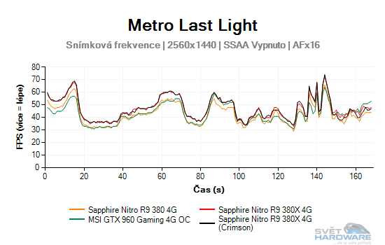 Metro Last Light graf 2K