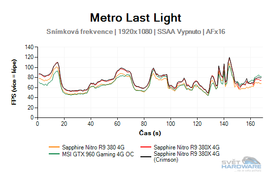 Metro Last Light graf