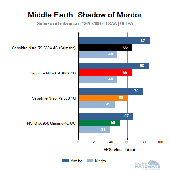 Middle Earth: Shadow of Mordor graf