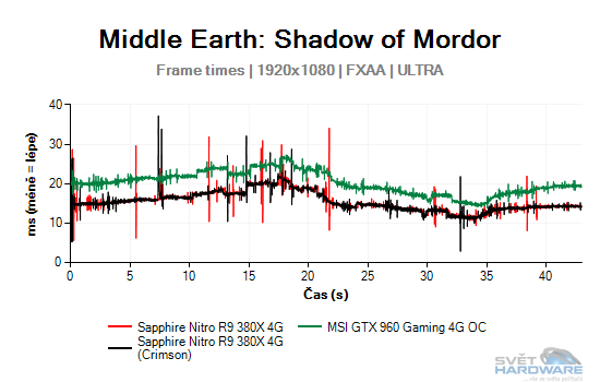 Middle Earth: Shadow of Mordor graf