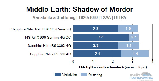 Middle Earth: Shadow of Mordor graf