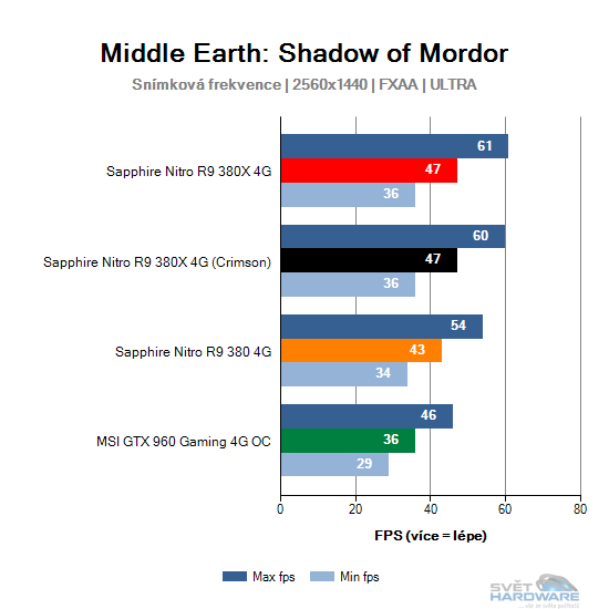 Middle Earth: Shadow of Mordor graf 2K