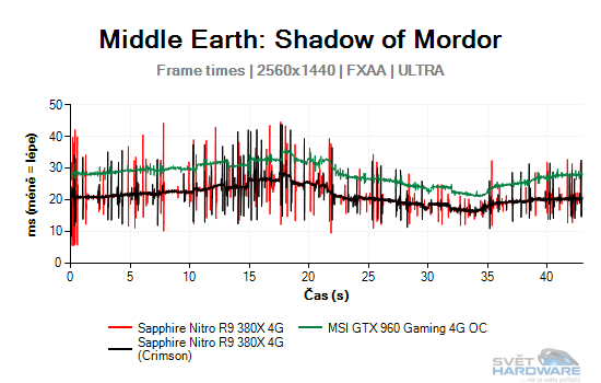 Middle Earth: Shadow of Mordor graf 2K