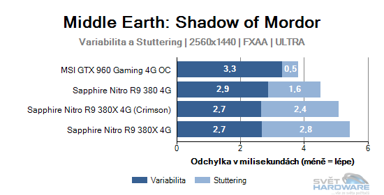 Middle Earth: Shadow of Mordor graf 2K