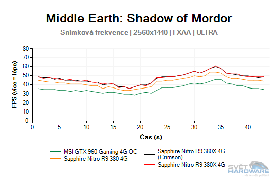 Middle Earth: Shadow of Mordor graf 2K