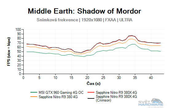 Middle Earth: Shadow of Mordor graf