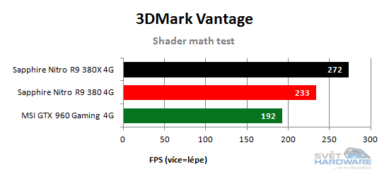 Shader math test