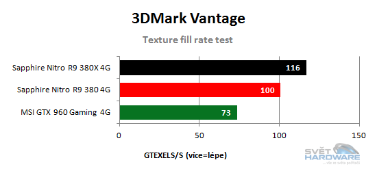 Texture fill rate test