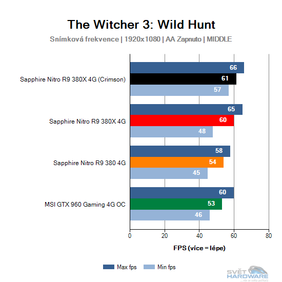 The Witcher 3: Wild Hunt graf