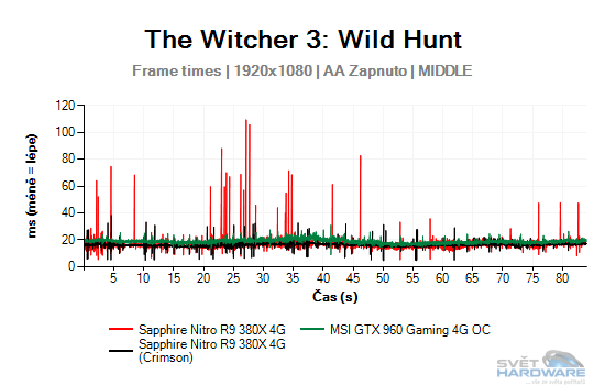 The Witcher 3: Wild Hunt graf