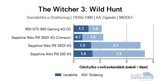 The Witcher 3: Wild Hunt graf