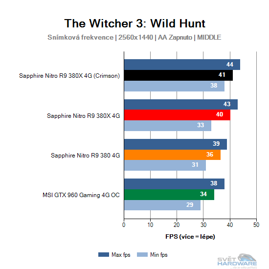 The Witcher 3: Wild Hunt graf 2K