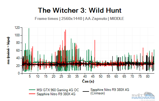 The Witcher 3: Wild Hunt graf 2K