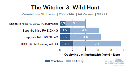 The Witcher 3: Wild Hunt graf 2K