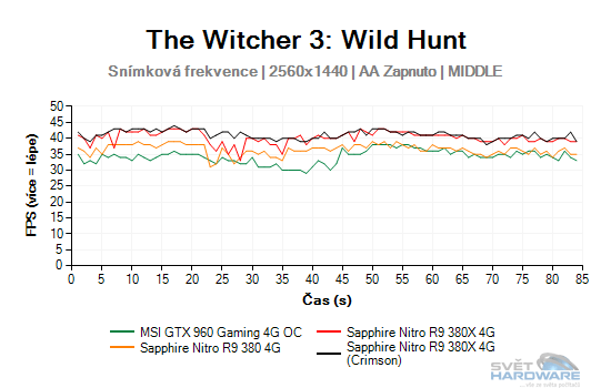 The Witcher 3: Wild Hunt graf 2K