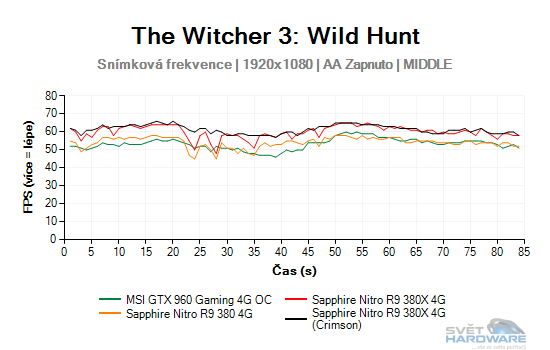 The Witcher 3: Wild Hunt graf