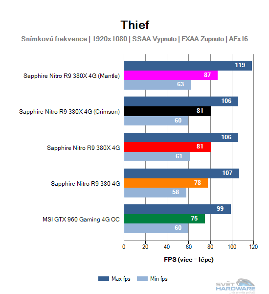 Thief graf 2K