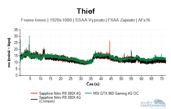 Thief graf 2K