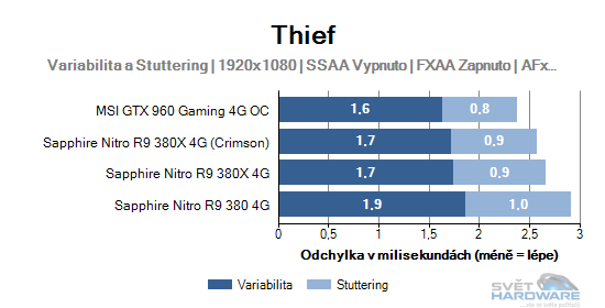 Thief graf 2K