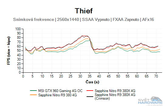 Thief graf 2K