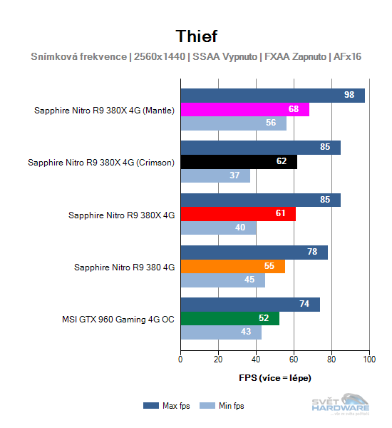 Thief graf 2K