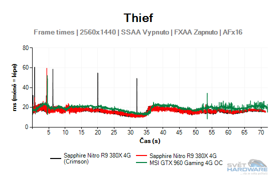 Thief graf 2K