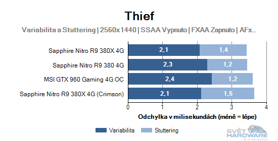 Thief graf 2K