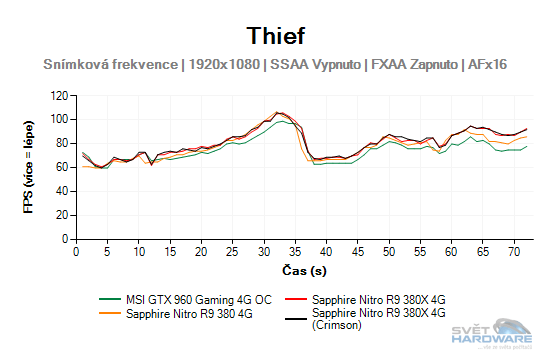 Thief graf 2K