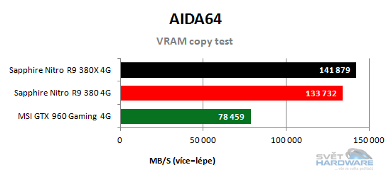 VRAM copy test