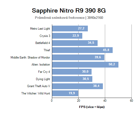 Hraní ve 4K