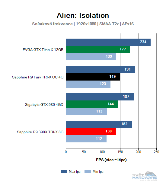 Alien: Isolation graf