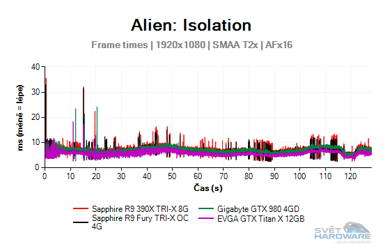 Alien: Isolation graf