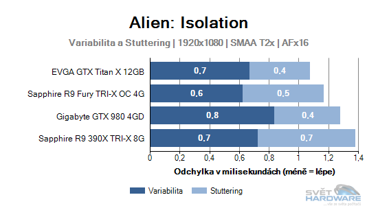 Alien: Isolation graf