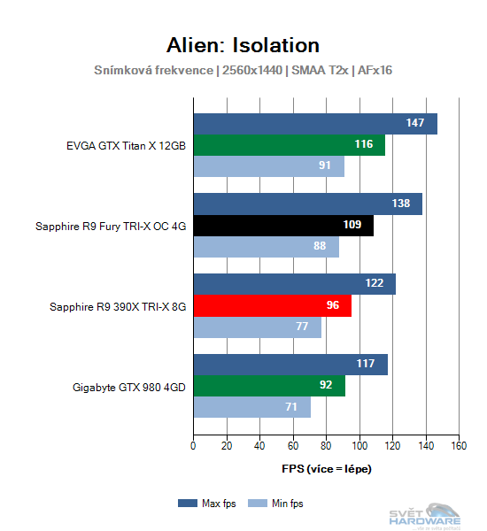 Alien: Isolation graf 2K