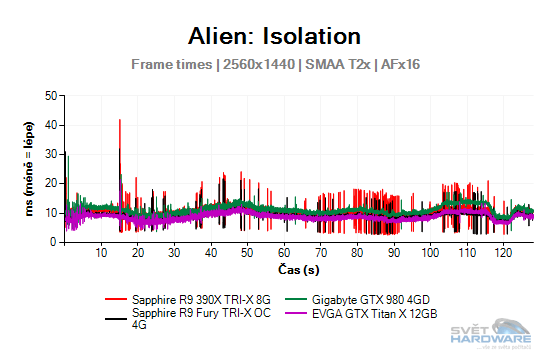 Alien: Isolation graf 2K