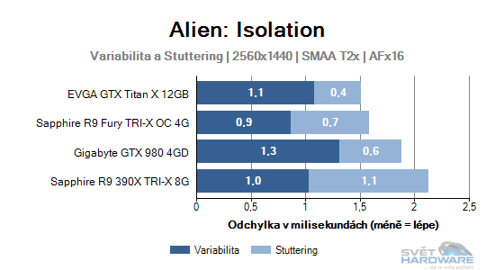 Alien: Isolation graf 2K