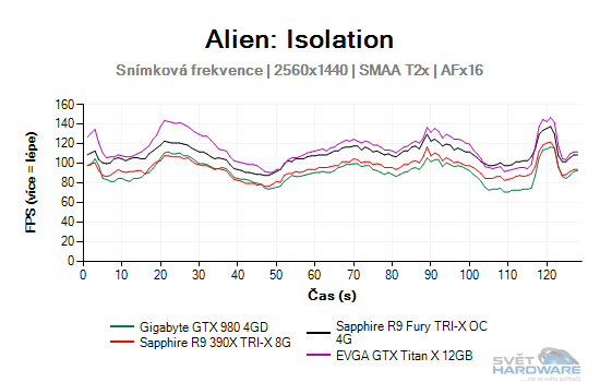 Alien: Isolation graf 2K