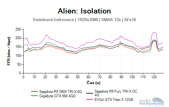 Alien: Isolation graf