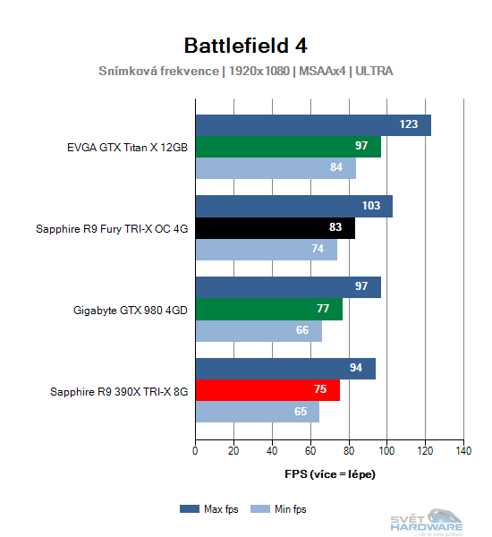 Battlefield 4 graf