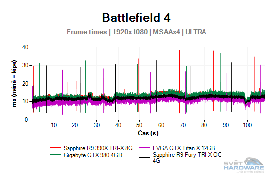 Battlefield 4 graf