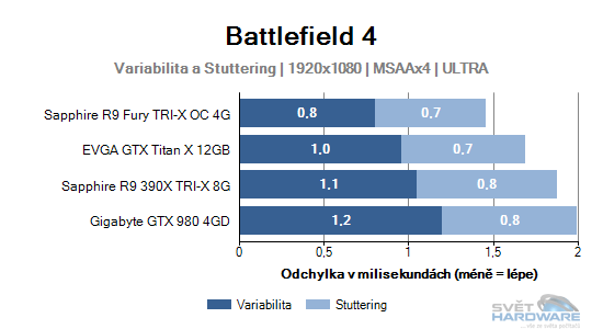 Battlefield 4 graf