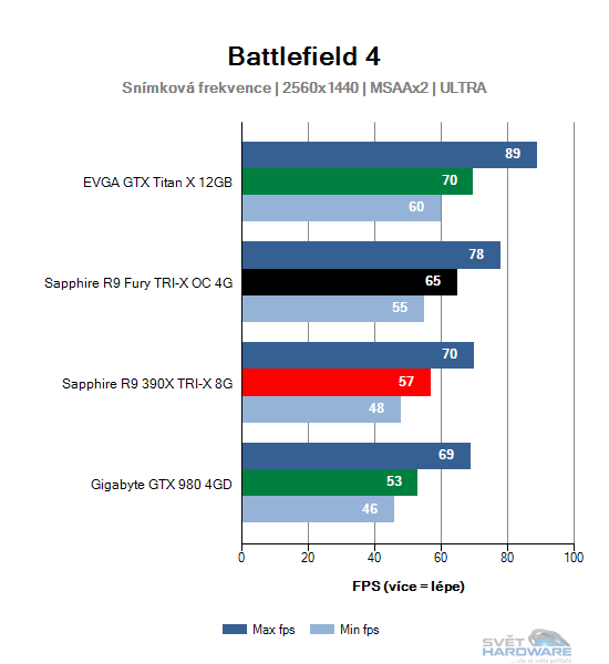 Battlefield 4 graf 2K